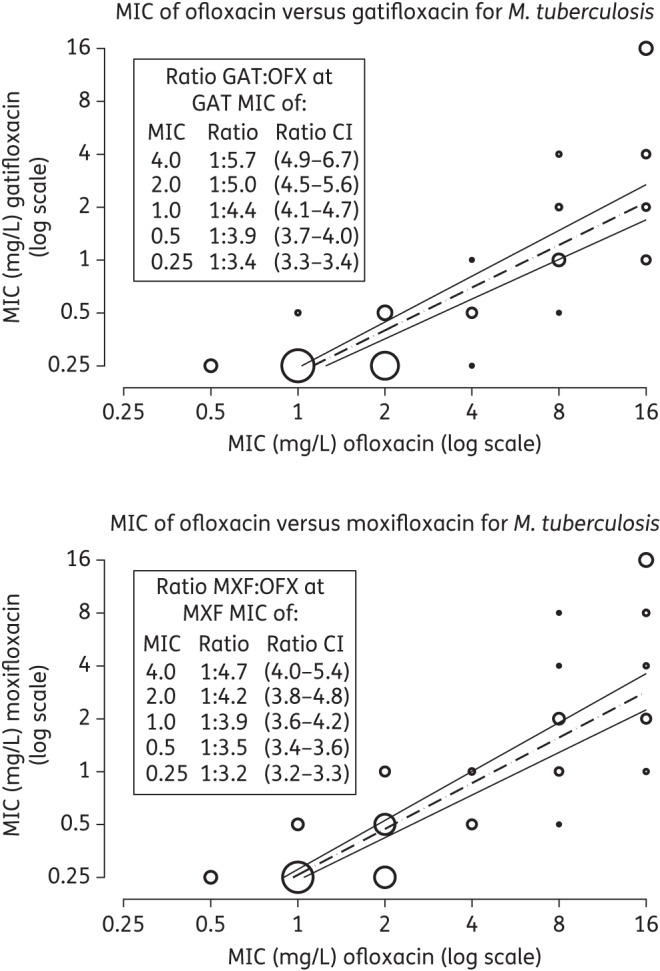 Figure 2.