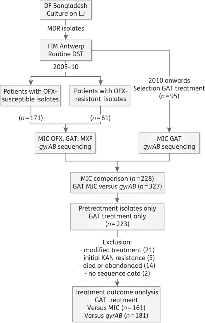 Figure 1.