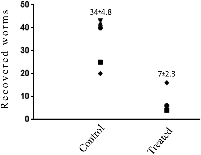 Fig. 3