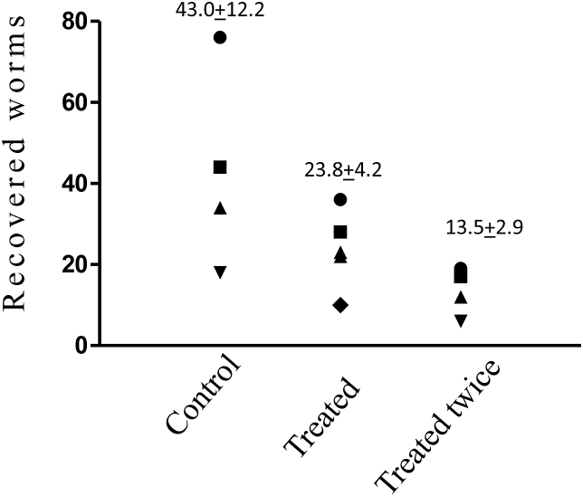 Fig. 2