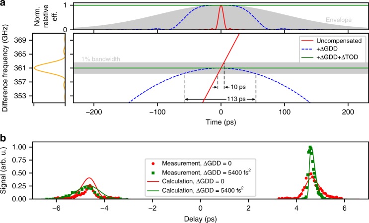 Fig. 4