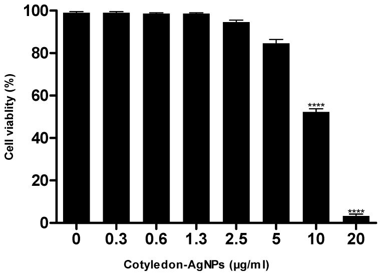 Figure 9