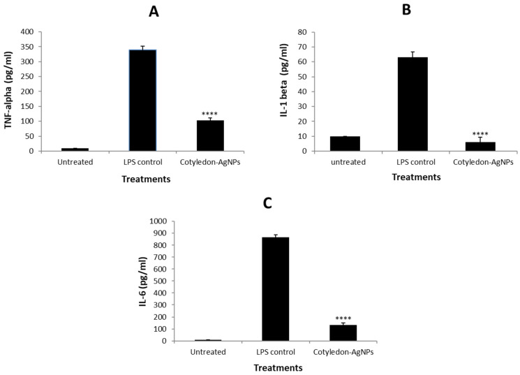 Figure 10