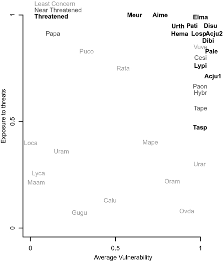 Fig. 4.