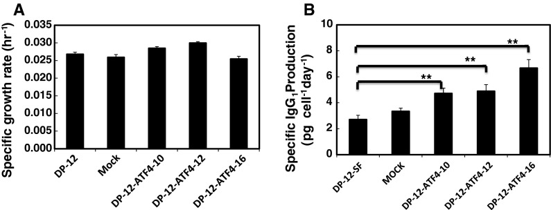 Fig. 4