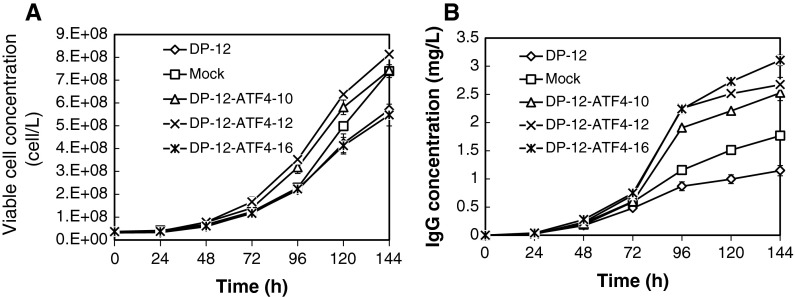 Fig. 3