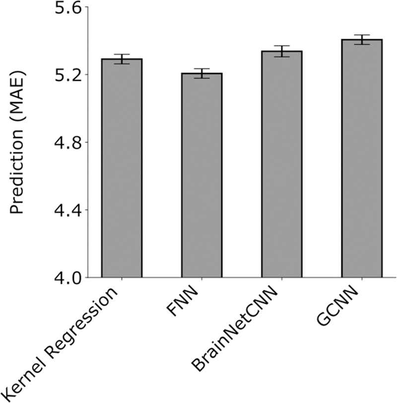 Figure 6.