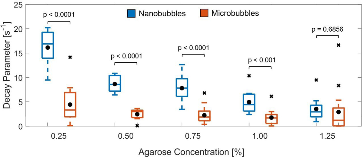 Figure 5: