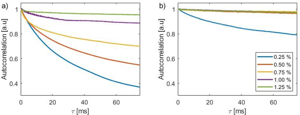 Figure 4: