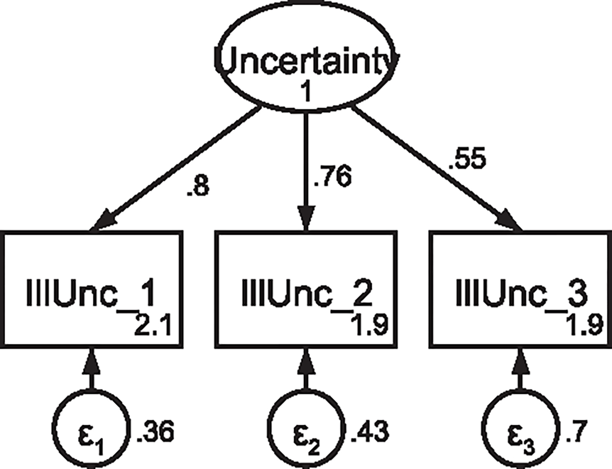 Fig. A3.