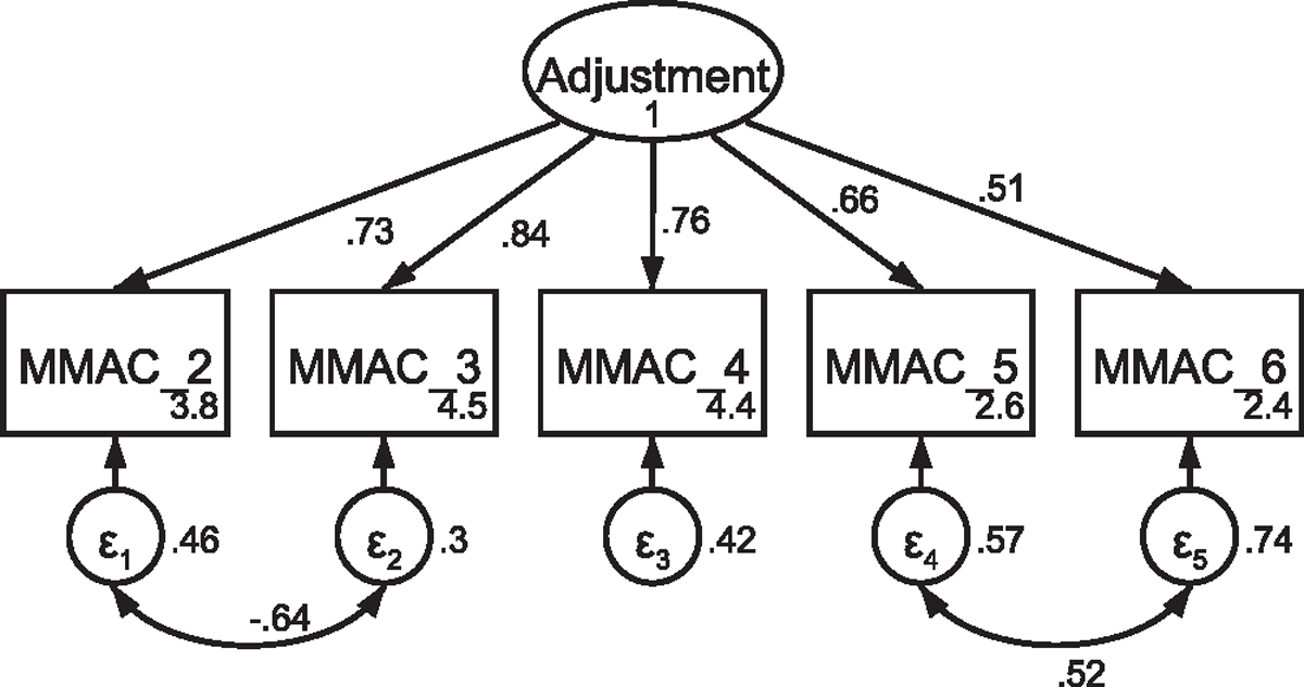 Fig. A7.