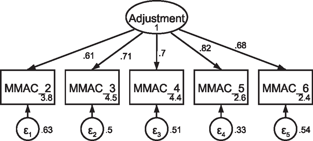 Fig. A6.