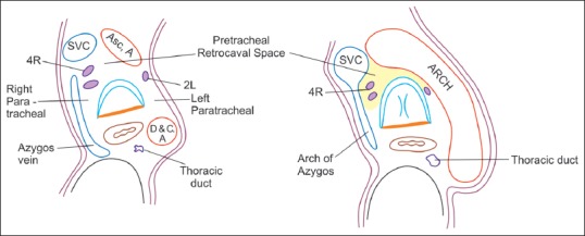 Figure 27