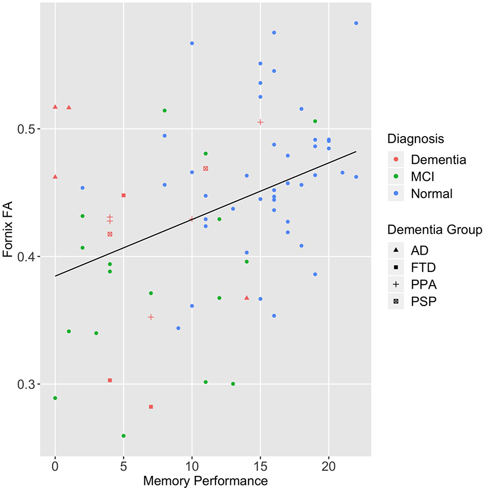 Supplementary Figure 1.