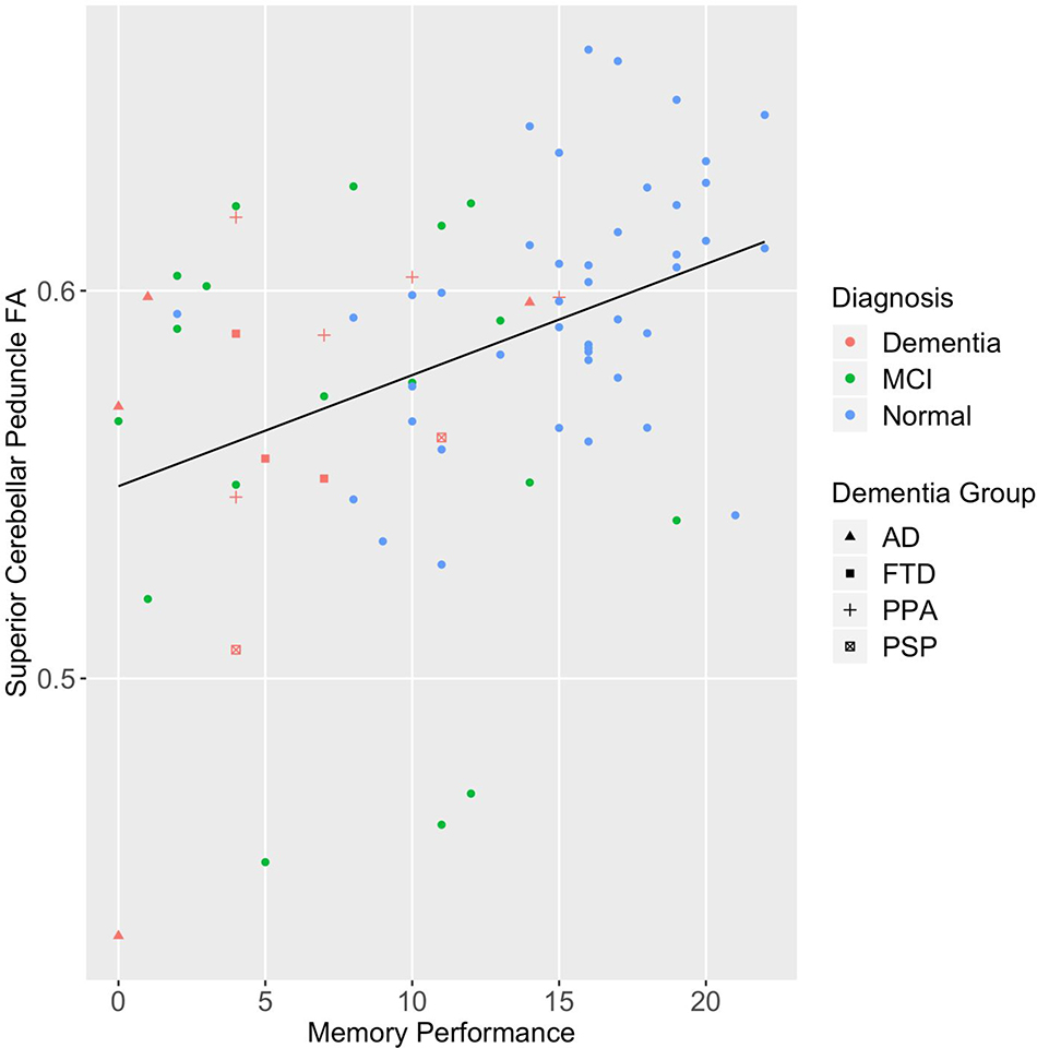 Supplementary Figure 2.