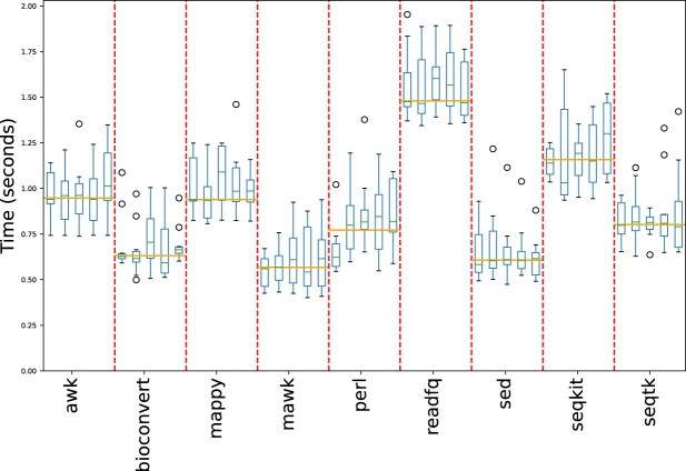 Figure 11.