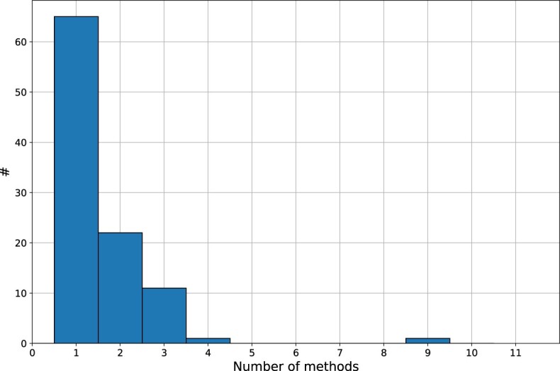 Figure 9.