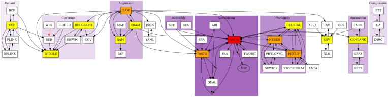 Figure 7.