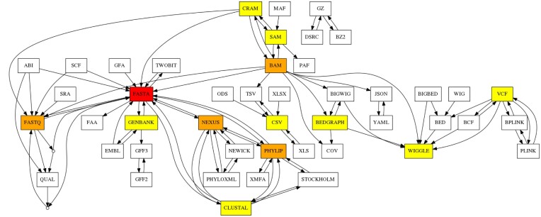 Figure 6.