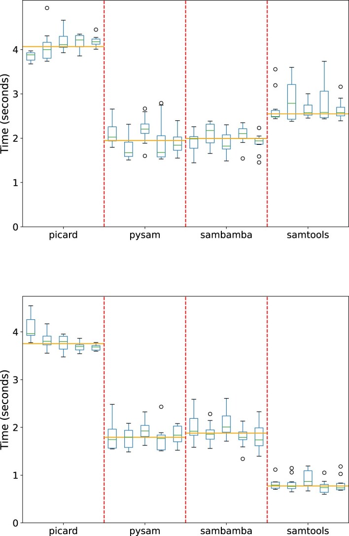 Figure 12.