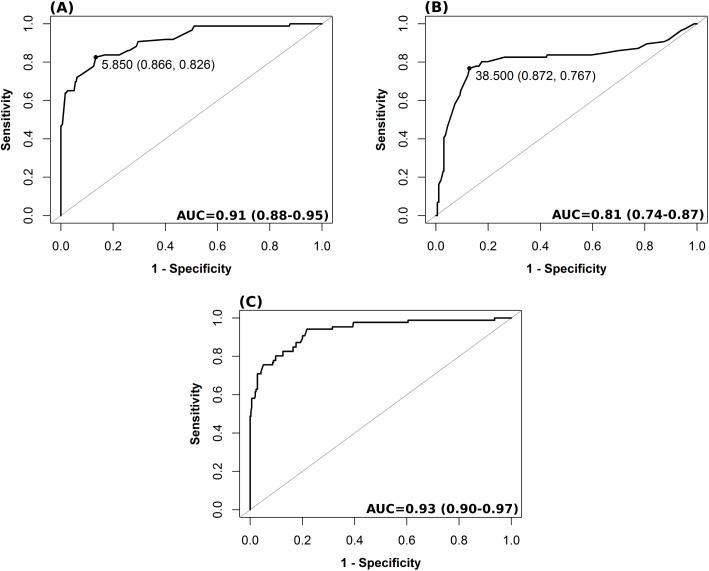 Fig 2