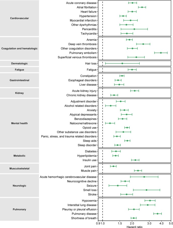 Extended Data Fig. 1