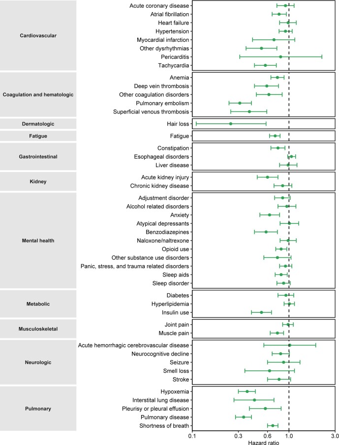 Extended Data Fig. 6