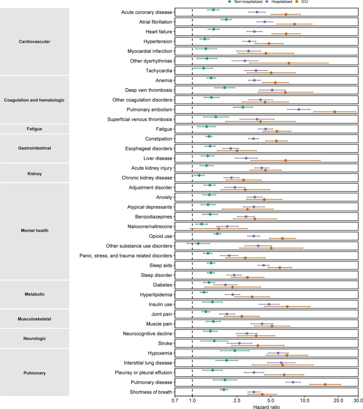 Extended Data Fig. 5