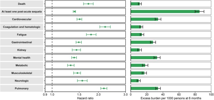 Extended Data Fig. 3