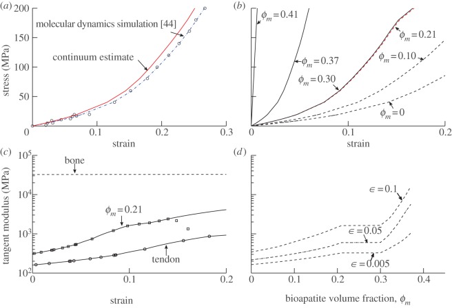 Figure 3.