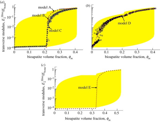 Figure 6.