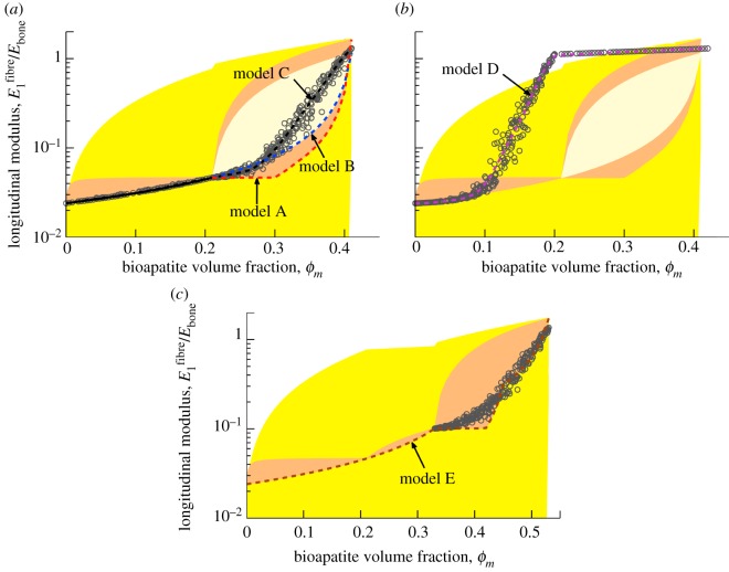 Figure 5.