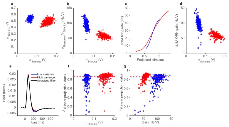 Figure 4—figure supplement 1.