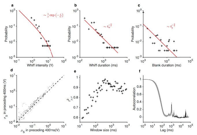 Figure 1—figure supplement 3.