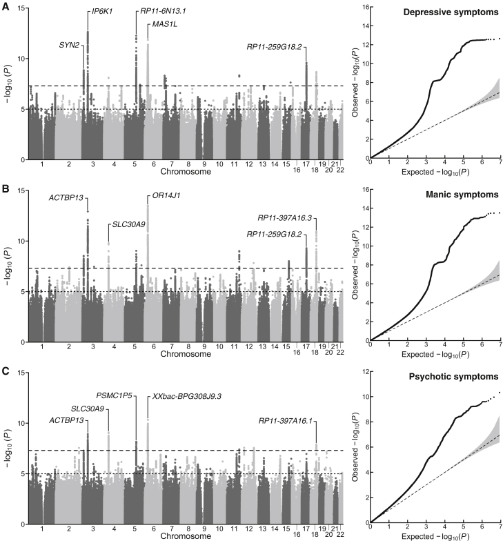 Figure 1