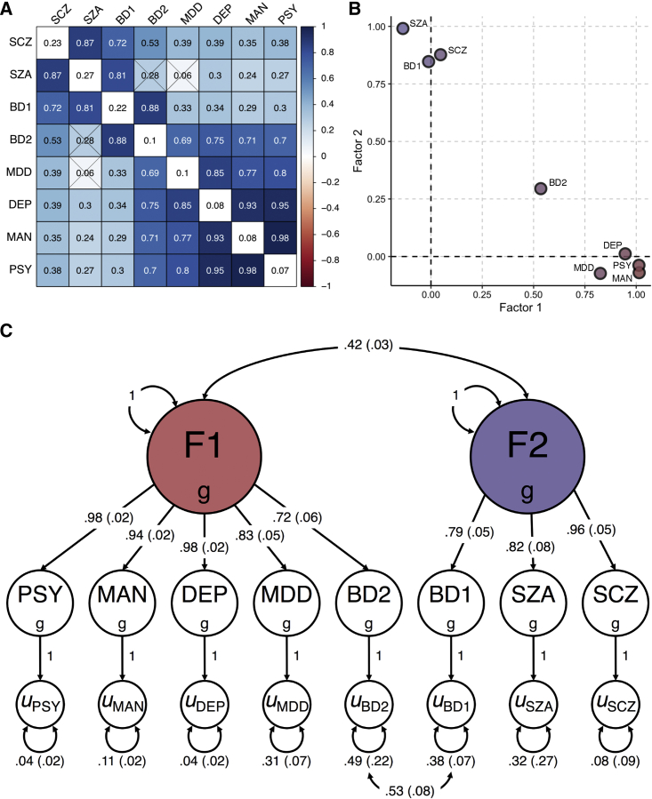 Figure 2