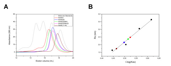 Figure 6