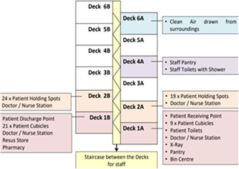 FIGURE 4