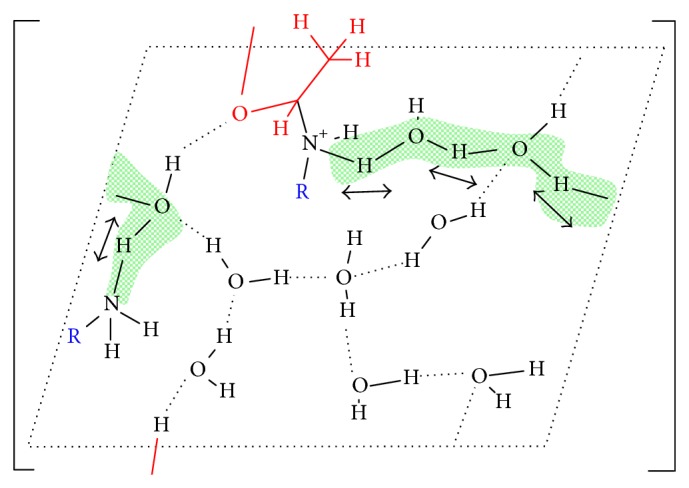 Scheme 2