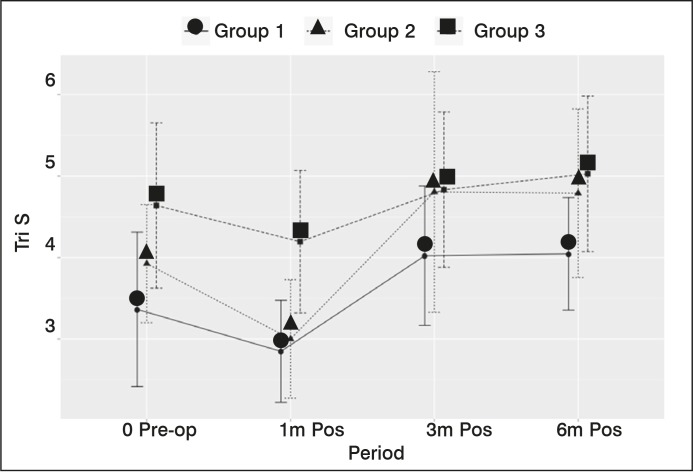 Figure 9.