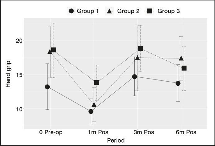 Figure 6.