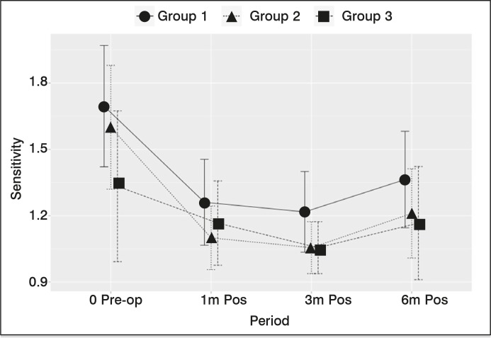 Figure 10.