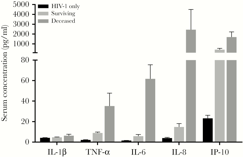 Figure 2.