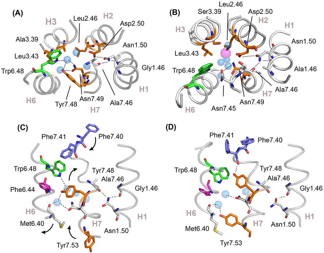 Figure 4.