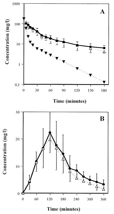 FIG. 8