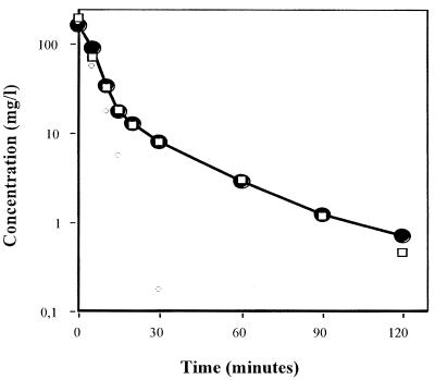 FIG. 7