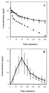 FIG. 8