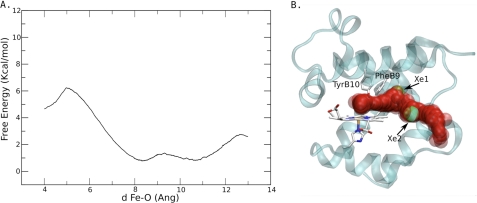 FIGURE 6.