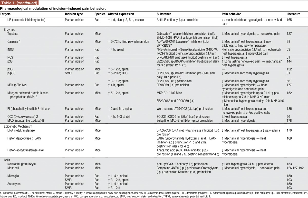 graphic file with name painreports-2-e588-g004.jpg