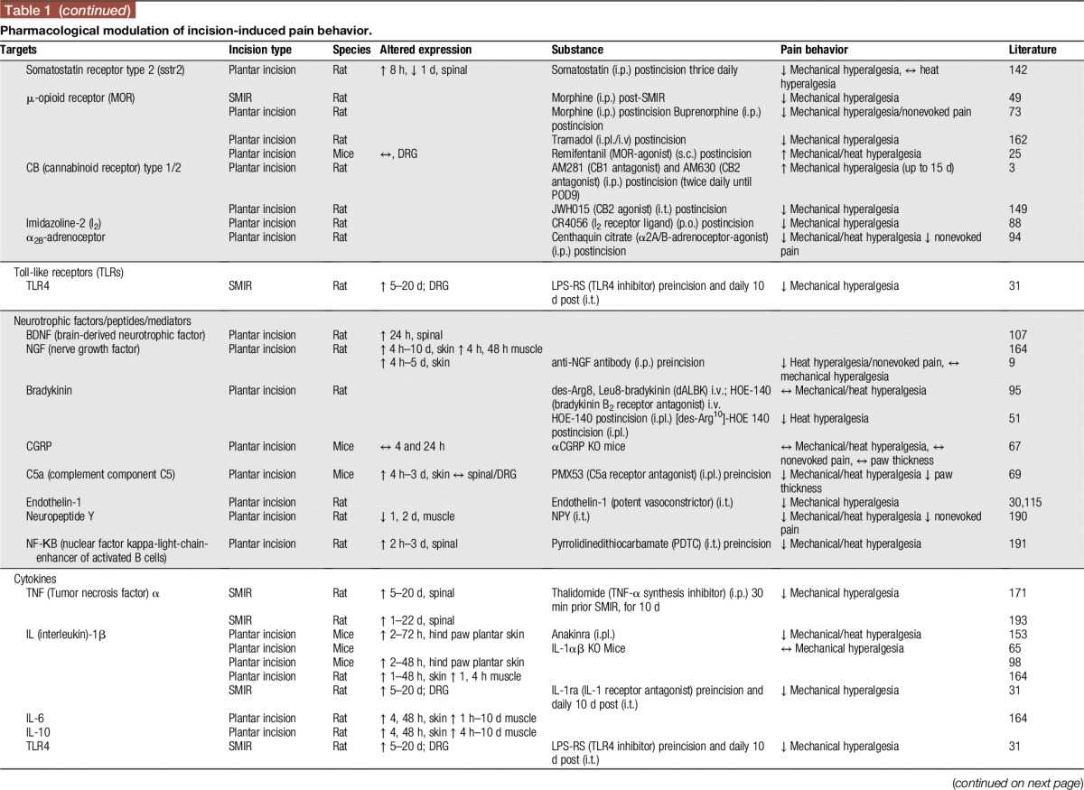 graphic file with name painreports-2-e588-g003.jpg